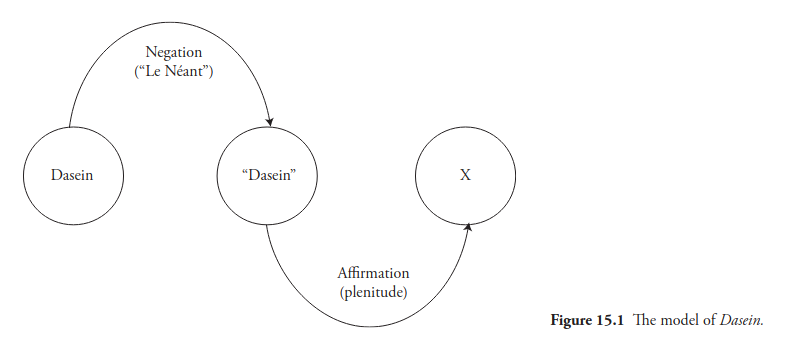 Figure 15.1 The model of Dasein