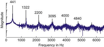 Le spectre d'une flûte de pan avec une fréquence fondamentale à f=440 Hz