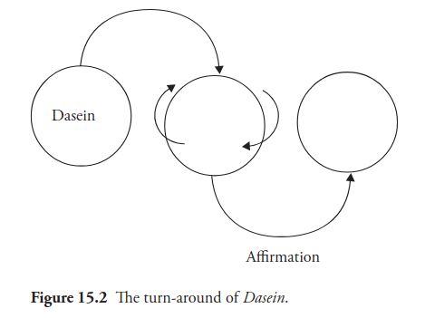 The turn-around of Dasein