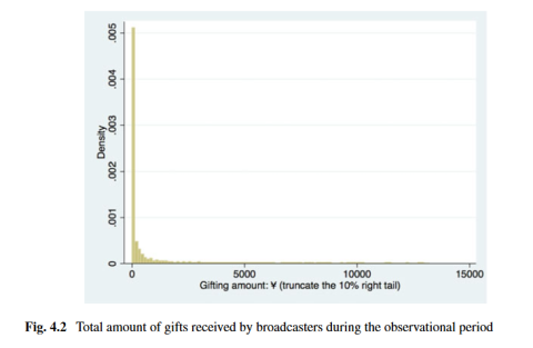 Montant total des dons reçus par les radiodiffuseurs au cours de la période d'observation