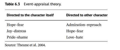 catégories d'émotions de la théorie de l'évaluation des événements