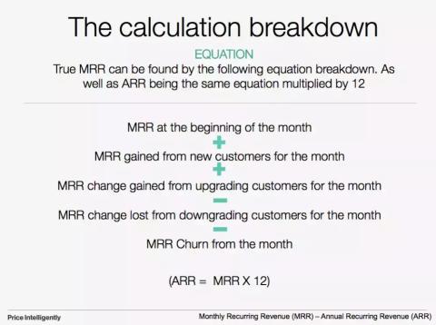 Calcul du MRR 