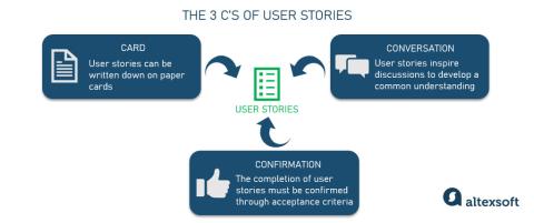 Les 3 C d'histoires des utilisateurs