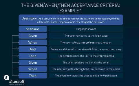 Récupérer l'exemple des critères d'acceptation par mot de passe