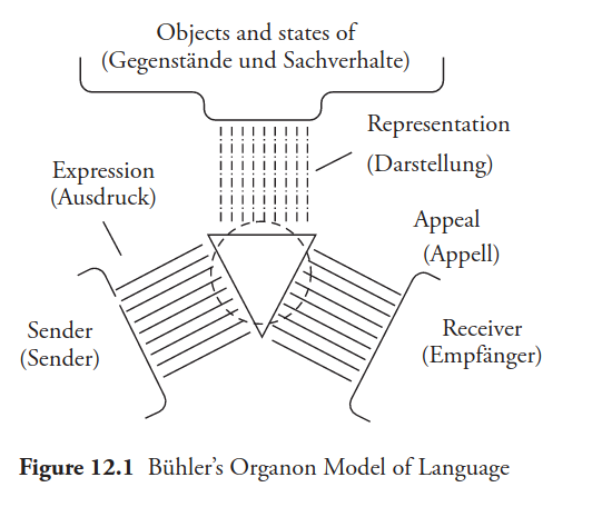Bühler’s Organon Model of Language